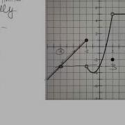 Estimating Limits Graphically Calculus Exam 1 Review
