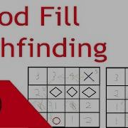 How The Flood Fill Pathfinding Works