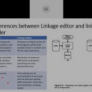 Loader Design Options