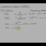 Sampling Rate Conversion Notation