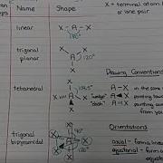 Bonding And Geometry 17 Electron Group Geometry