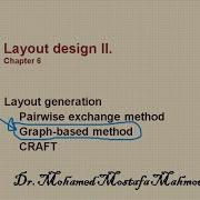 14 MEC6411 W8 L1 CH6 Layout Design II 2 Graph Based Method