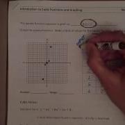 Cubic Functions Graphing The Cubic Parent Function