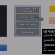 NodeJS Event Loop