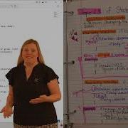 Duke Learns If Statements Loops AP CSA Unit 2 With Duchess