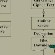 Generic And Efﬁcient Constructions Of ABE With Veriﬁable Outsourced Decryption