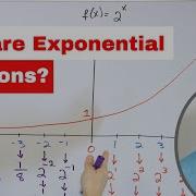 07 What Is An Exponential Function Exponential Growth Decay Graphing