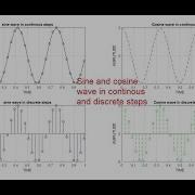 Getting Started With SUBPLOT Command In MATLAB