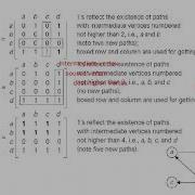 Design And Analysis Of Algorithm 18CS42 Module 4 2 Warshall S Algorithm Explanation