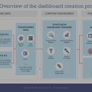 The Syncfusion Dashboard Platform Building And Deploying Dashboards