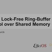 TS2025 Robust Lock Free Ring Buffer Protocol Over Shared Memory