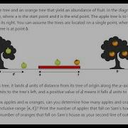 Apple And Orange Using Python3 HackerRank S Question
