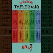 Table 2 To 10 Maths Easylearning Simpletricks Learn Tables