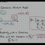 The EM Algorithm Part 1 Context
