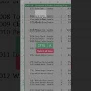 Clean Up Messy Data In 5 SECONDS Excel Exceltips Exceltricks