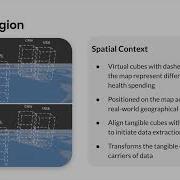 Data Cubes In Hand A Design Space Of Tangible Cubes For Visualizing 3D Spatio Temporal Data In M