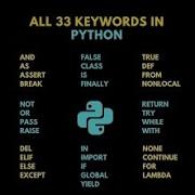 Python Keywords Reserved Words In Python