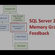 SQL Server 2019 Intelligent Query Processing Memory Grant Feedback