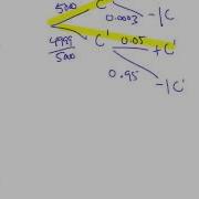 IB MAI HL Reverse Conditional Probability Bayes Theorem
