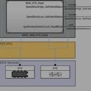 AUTOSAR ECU Software Simulation In Simulink