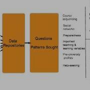 Intro To Learning Analytics