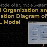 Model Organization And Navigation Diagram Of SysML Model Lesson 7