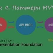Уроки WPF Паттерн MVVM