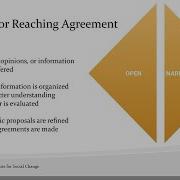 4 Facilitating Virtually Decision Making With Open Narrow Close