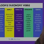 Learning Objectives