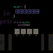 Python Sets Vs Lists Understanding Hash Tables And Buckets Explained Coding Programming Viral