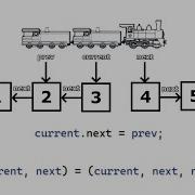 How To Reverse A Singly Linked List In 5 Languages JS Python Java C C