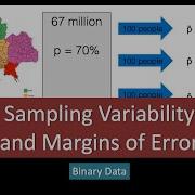 19C Sampling Variability And Margins Of Error