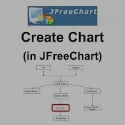 Create Chart In JFreeChart