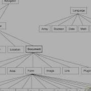 Javascript Objects Basics