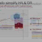SQL 2016 In 5 Minutes