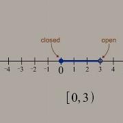 Algebra 6 Interval Notation And The Number Line