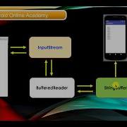 Displaying Text File Contents To A TextView Actual Coding