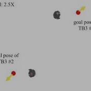 Nonlinear MPC For Collision Free And Deadlock Free Navigation Of Multiple Nonholonomic Mobile Robots