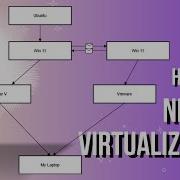 How To Enable Nested Virtualization In Hyper V Ditch VMware For Microsoft S Hypervisor