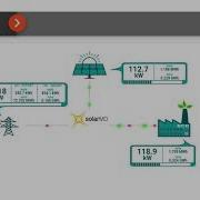 ABB SOLAR INVERTER CONTROL