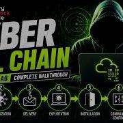 Прохождение игры Cyber Kill Chain Lab на TryHackMe Полное руководство для начинающих