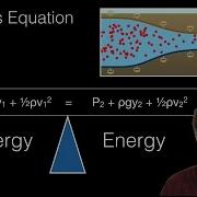 Bernoulli S Equation
