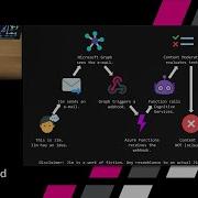 Cognitive Services Microsoft Graph Build 2018