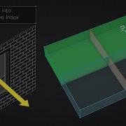 Partial Reflection And Transmission Of Waves