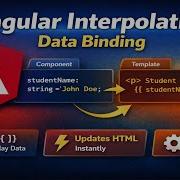 Angular Interpolation Data Binding Explained With Real World Example
