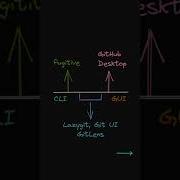 Stop Using Git GUI Tools