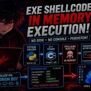 Window 11 Defender Bypass With AdaptixC2 Python Exe Again