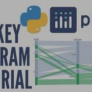 Generating Sankey Diagrams Or Alluvial Diagrams With Python S Plotly Library Jupyter Notebook