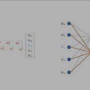 Why Do We Use Matrices For Neural Networks
