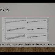 Two Way Repeated Measures ANOVA Using R